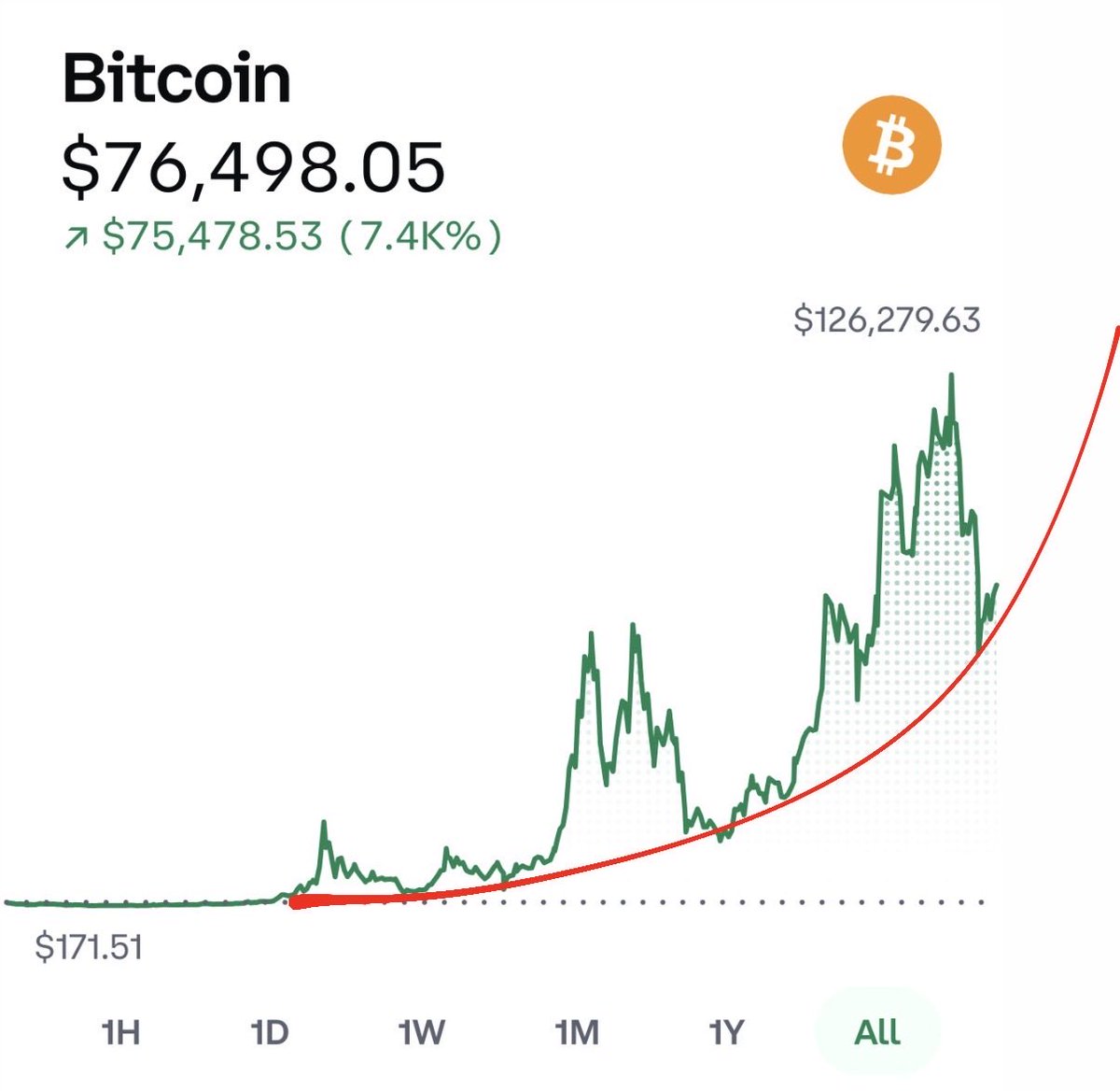 The ₿itcoin Therapist tweet media
