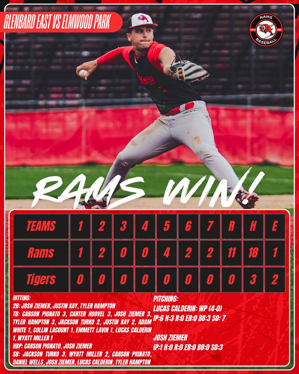 Rams Baseball tweet media