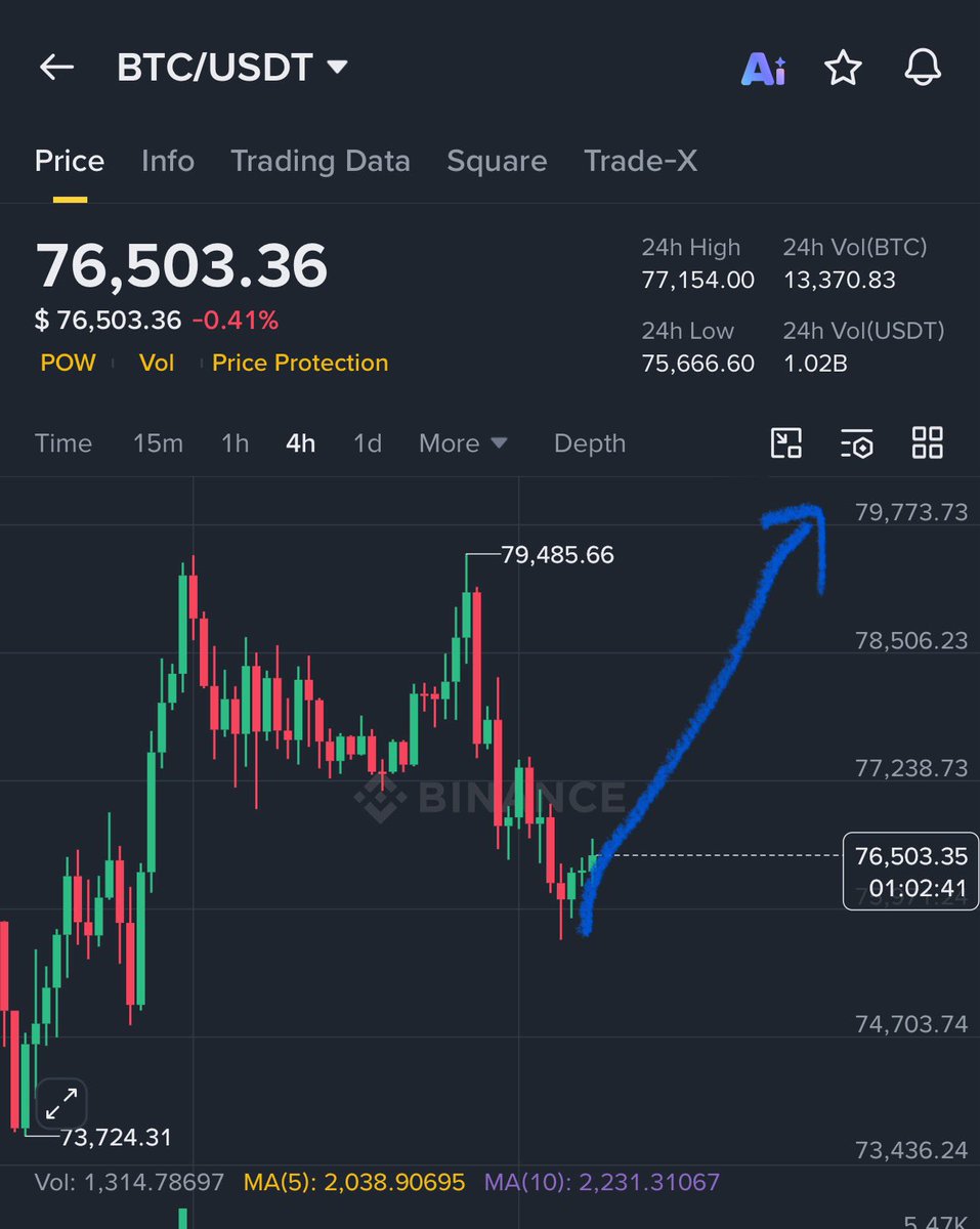 Crypto GVR tweet media