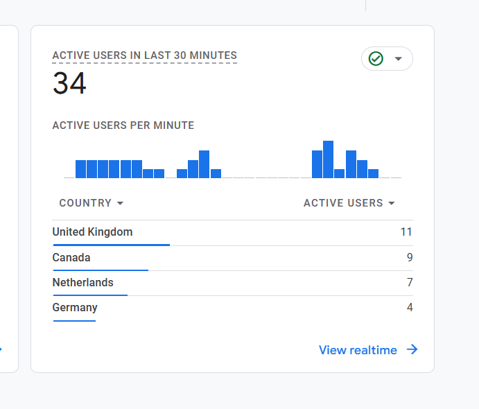 JonArauzo's tweet image. My website gets more traffic from other countries except the United States. Yesterday I had more traffic from the US.

#googleanalytics #websitetraffic