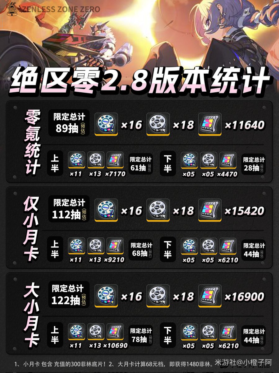 Polychrome Count 2.8 F2P: 89 Pulls Proxy S: 112 Pulls Proxy S + BP