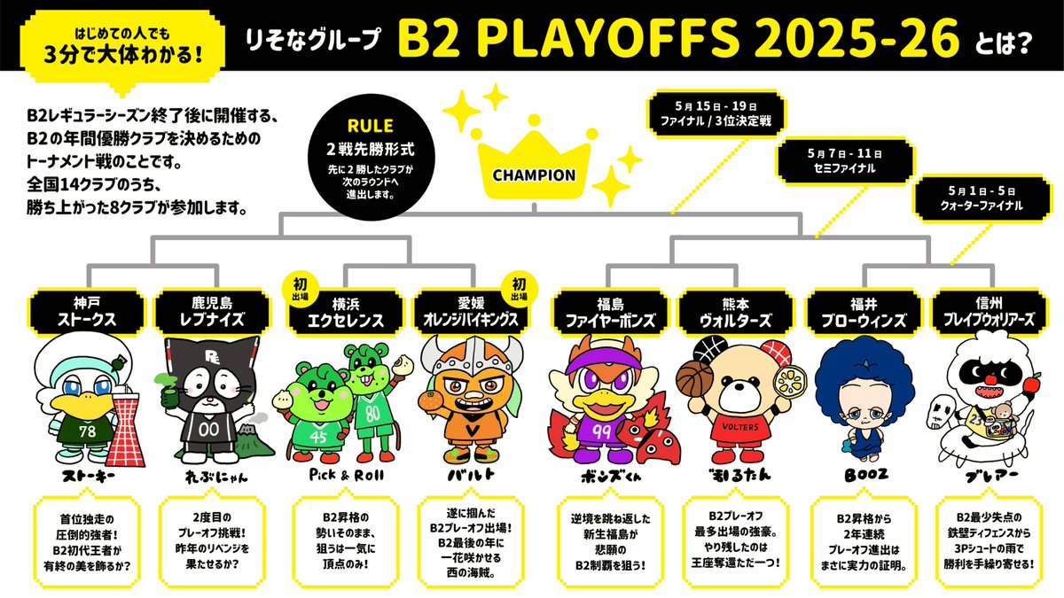 B.LEAGUE（Bリーグ） tweet media