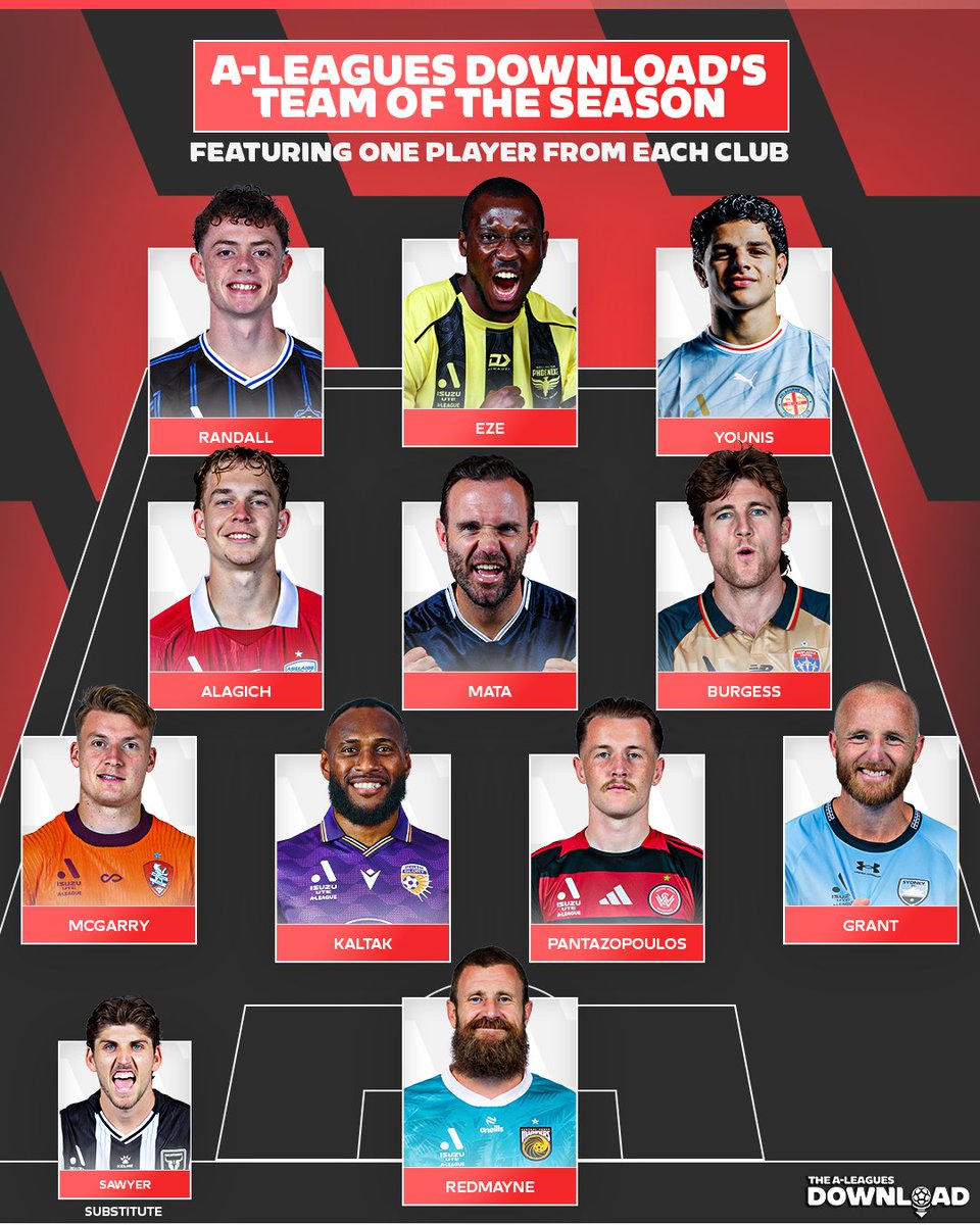aleaguemen's tweet photo. Presenting the A-Leagues Download’s Isuzu UTE A-League Team of the Season 🌟🔥

With only one player allowed to be picked per club, which swaps would you have made?

Catch the full episode on A-Leagues YouTube now 📺 https://t.co/6tSuGM0IAT https://t.co/pQiCb6Jmdk