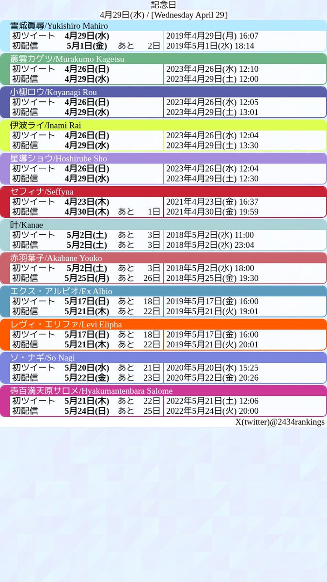 2434🌈🕒配信分析bot tweet media