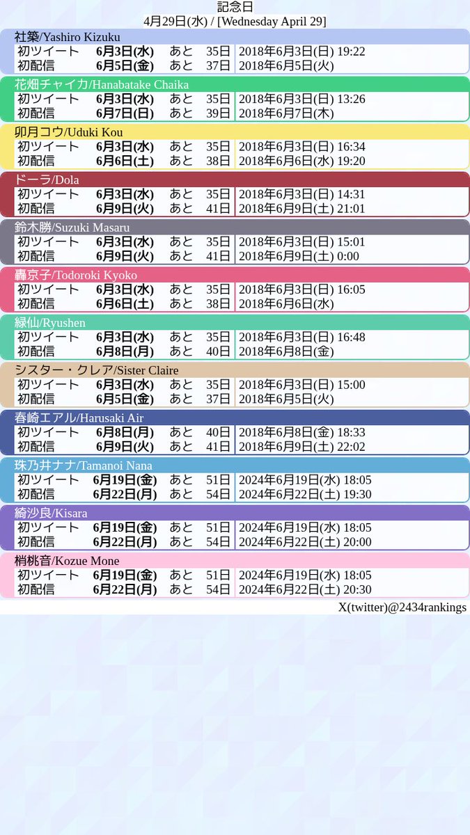 2434🌈🕒配信分析bot tweet media