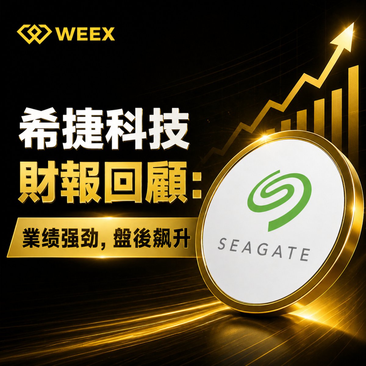 🔥 #希捷科技 （STX）夜盤大漲約18%

如果你關註存儲賽道，一定知道希捷（ #Seagate ），最近AI帶火存儲需求，作為硬盤和數據存儲領域的全球老牌玩家，公司最新財報炸場，夜盤直接漲了約18%。

亮點速覽 📊  
- 營收31.12億美元（+44%）  
- 凈利潤9.34億美元（+129%）  
- 毛利率47%，營業利潤率37.5%