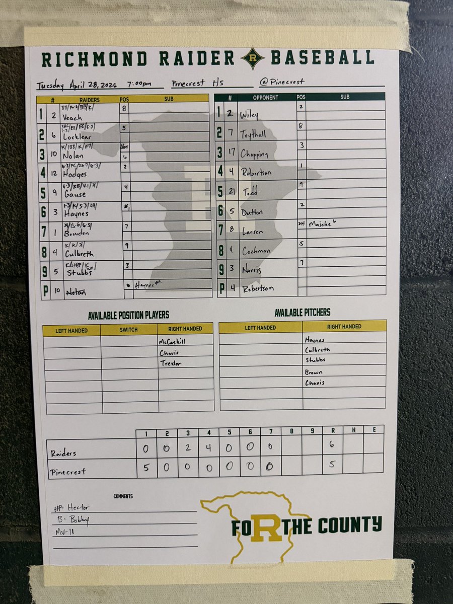 RaiderBSB's tweet photo. FINAL: Raiders 6 Pinecrest 5. Thursday night is Senior Night at Raider Field vs. Pinecrest. JV 4:30/Varsity 7:00pm

#GoRaiders | #FoRtheCounty

❇️🔰☠️ https://t.co/SFTquPGp56
