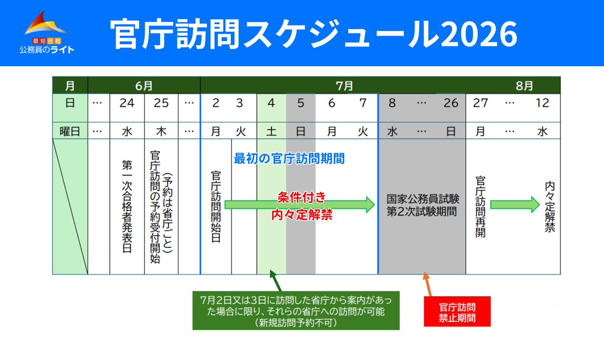 国家一般職の官庁訪問ルール変更点［2026年］ 今年から「7月2日～7月7