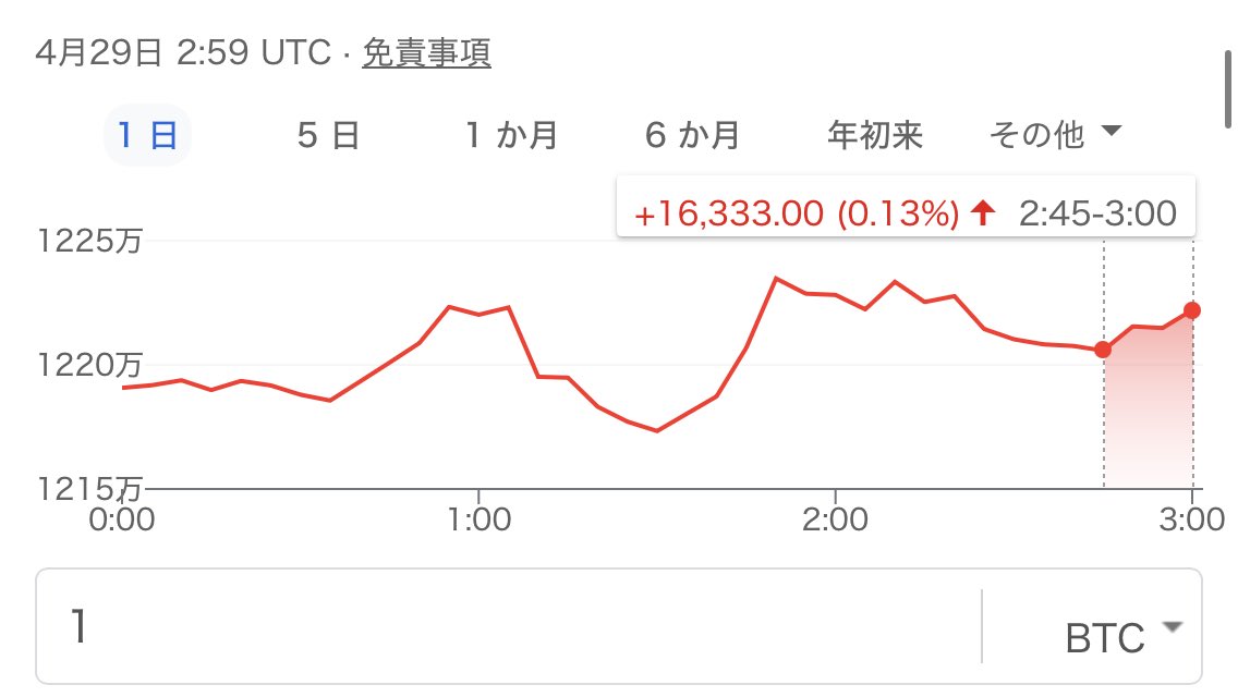 BTC_tagetperson's tweet image. 「鬱」は「朝食準備」しただけで1.6万円搾取されるらしい
能無し価格操縦係
そろそろ仕掛けてくるか？
余裕ないだろうからね
臭

ビットコイン界隈の輩共は
嘘しか吐かない
陰湿
狡猾
騙す
他力本願
拝金主義者
利己主義者
人格破綻者集団

#BTC
#bitcoin