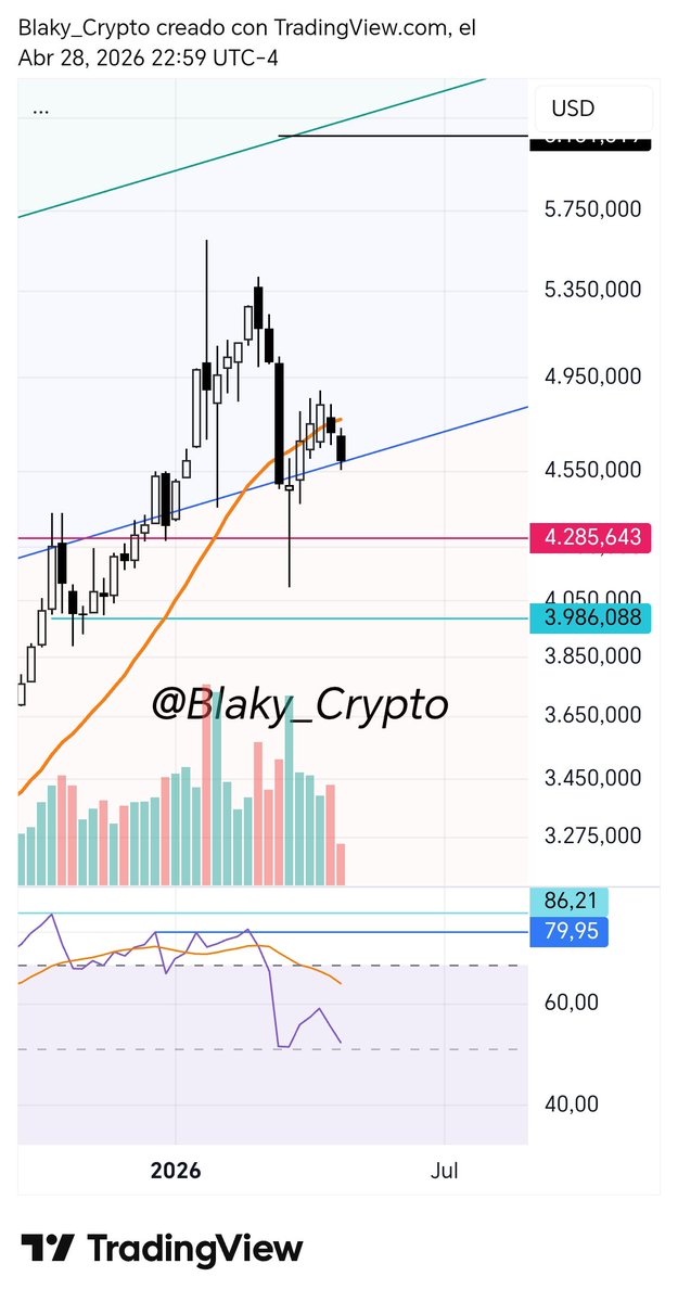 Blaky_Crypto tweet media