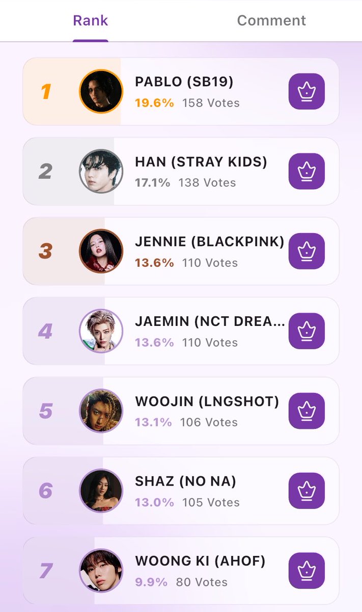 CURRENT RANK / 🚨 D-5 🚨
✦ PRELIM GOAT ALL ROUNDER GROUP B ✦
End: 5/4 at 3 PM (GMT+7) 

1️⃣ #SB19_PABLO #SB19 
2️⃣ #HAN #StrayKids
3️⃣ #JENNIE #BLACKPINK
4️⃣ #NCTDream #JAEMIN
5️⃣ #Woojin #LNGSHOT 
6️⃣ #shaz #nona 
7️⃣ #WOONGKI #AHOF 

🗳: bit.ly/4twddCb

#Queeri #Queeri_Vote