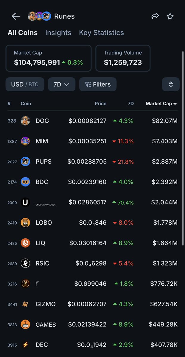 Bitcoin Dog tweet media