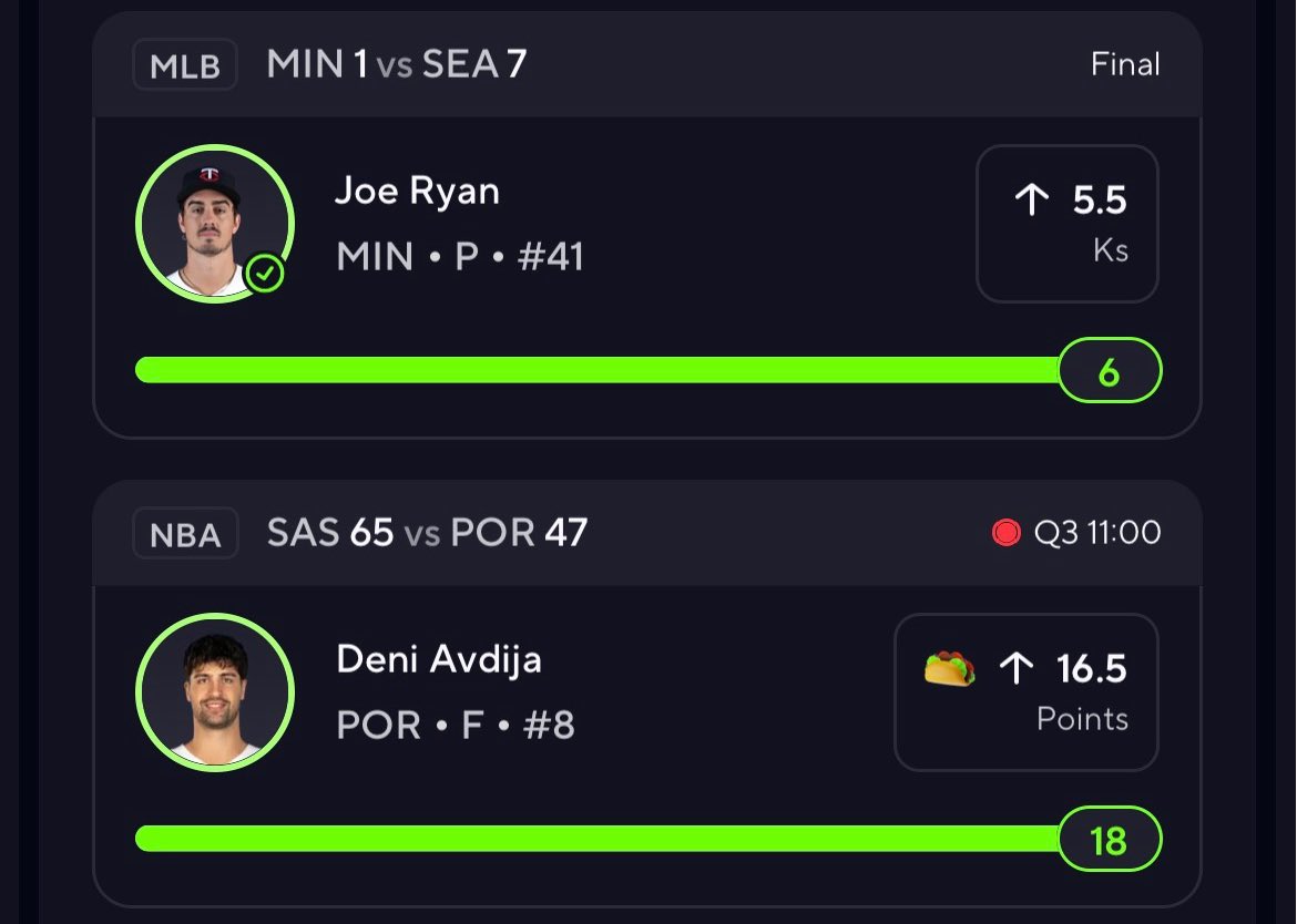 BMEprops's tweet image. TACOOO TUESDAYYY✅🚀

TONS of green🤑Who tailed?? 

#PrizePicks #mlb #sportsbetting #gambling