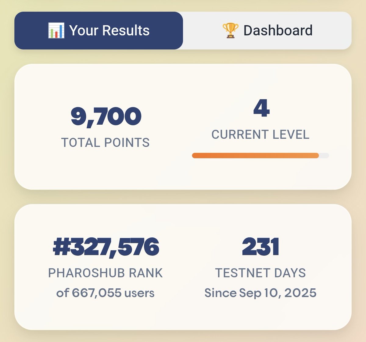 0xorochi's tweet photo. Grinding Pharos testnet for 231 days.

Not just farming — I stress-tested the network daily and reported several UX issues.

Ready to keep contributing heavily on mainnet. 
How much from the 100k $PROS pool can the treasury allocate for this level of dedication? 🥝 @Kiwi_Nod https://t.co/z3uQhwPQ0x
