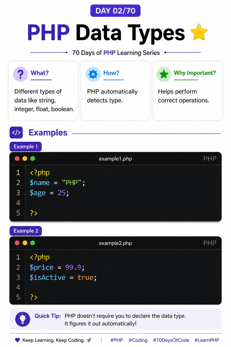 vikas0101964285's tweet image. Day 02/70 🔥

PHP Data Types ⭐
✔ String
✔ Integer
✔ Float
✔ Boolean

⚡ PHP auto-detects types → no need to declare

Simple concept, big impact 💻

#PHP #Coding #Dev #70DaysOfCode