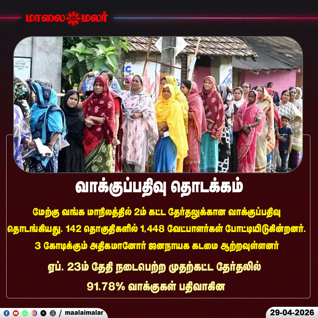maalaimalar's tweet photo. வாக்குப்பதிவு தொடக்கம்
#WestBengalElections #Phase2Polling #VotingBegins #DemocracyInAction #IndianElections #Election2026 #VoterTurnout #CivicDuty #ElectionUpdate #IndiaVotes #mmnews #Maalaimalar https://t.co/3UbLCWpXIm