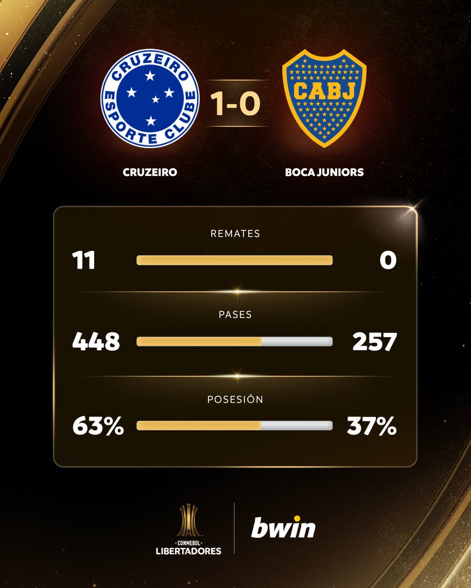 Out of Context Libertadores tweet media