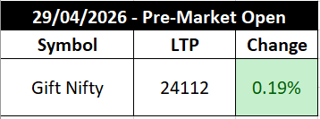 FII DII & GIFT NIFTY tweet media