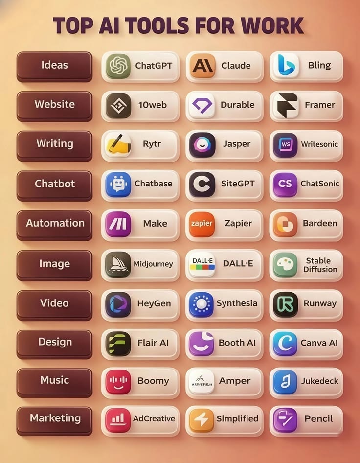 VKewat31841's tweet image. AI tools for work

Create ideas, build websites, write content, automate tasks, design images, and

make videos — all with tools like ChatGPT, Claude, Zapier, Midjourney, and Runway.
#AI #AITools #ArtificialIntelligence #Productivity #WorkSmart