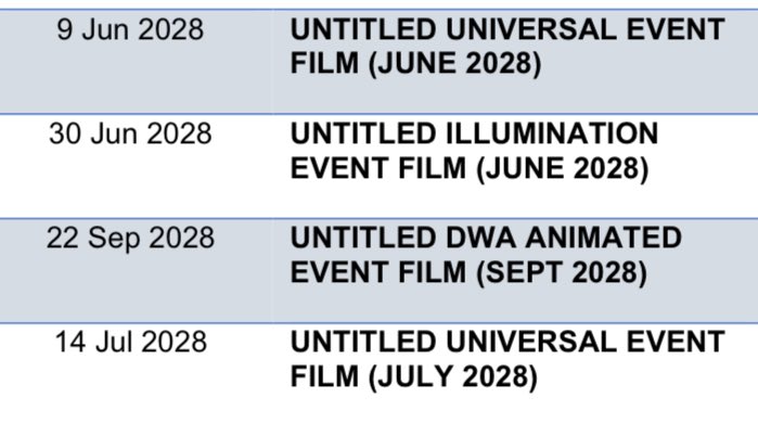 Swrve 🦖 'Jurassic' News & Content tweet media