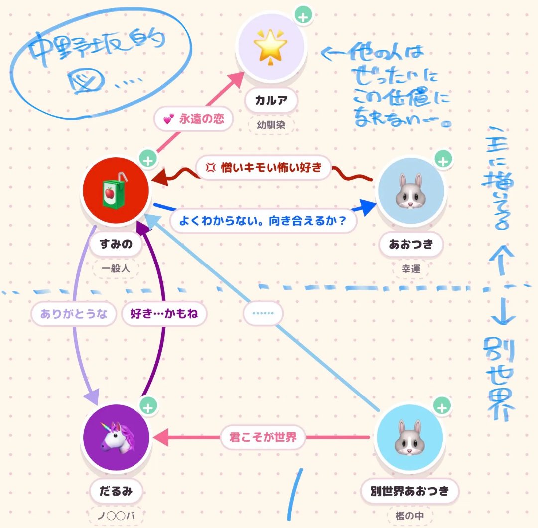 中野坂 tweet media