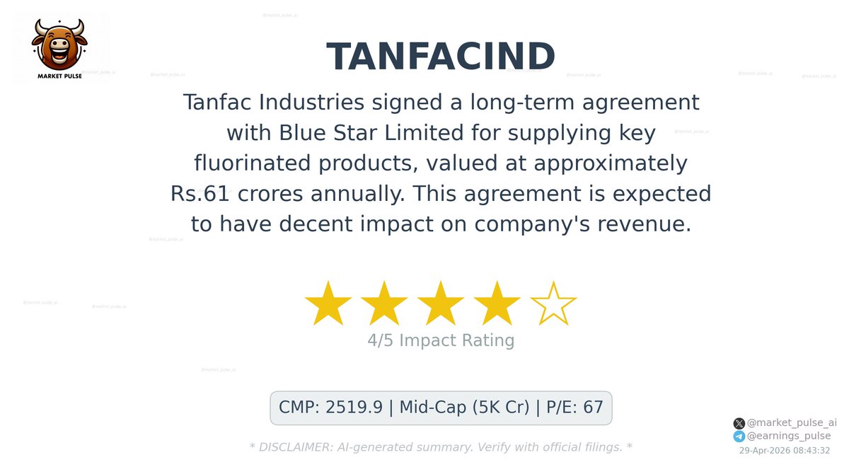 market_pulse_ai's tweet photo. 🚨 #TANFACIND — Order Win · Rs.61 cr
Tanfac signed Rs.61 crores fluorinated product supply agreement with Blue Star.
#OrderWin #StockMarket https://t.co/s5jYwrPrjl