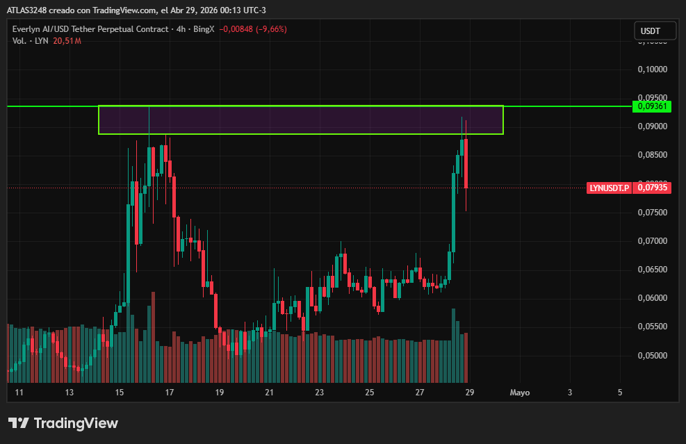 Trading desde zero tweet media