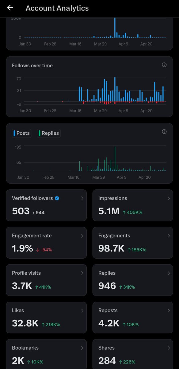 jossy_kader's tweet image. Day 35 of posting on X. No breaks. No excuses. 💪

Consistency is louder than talent.
Small steps every day create big results.

Still showing up. Still growing. 🚀

#Day35 #Consistency #KeepGoing