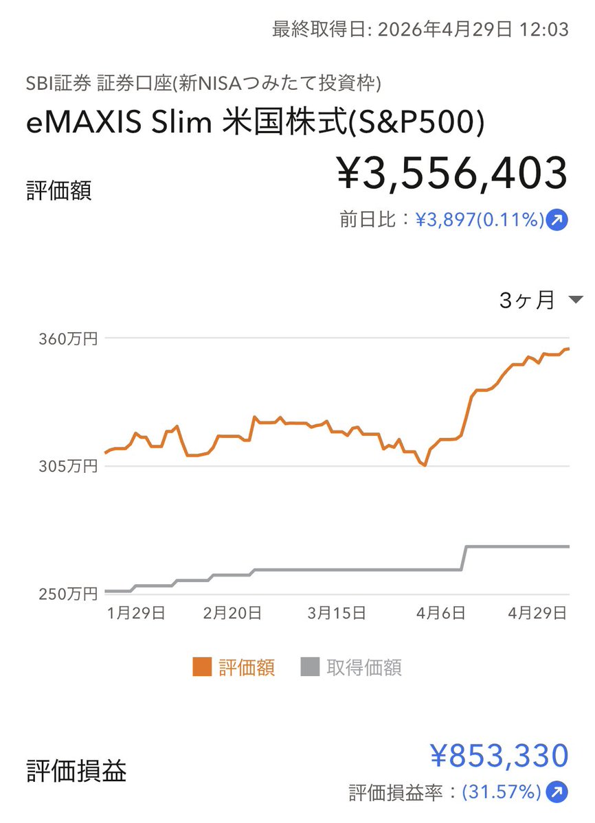 替玉アニキ＠ズボラ投資でサイドFIRE中 tweet media