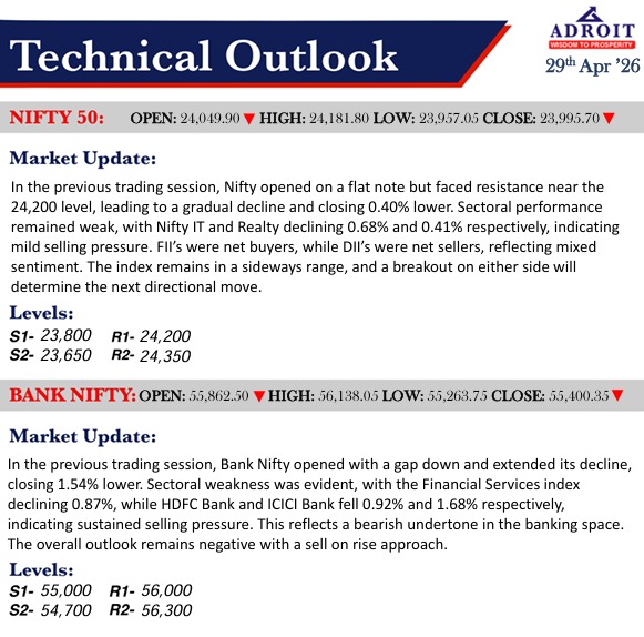 Adroit_Fin's tweet image. Technical Outlook: Market Trends and Insights! 📊📈

#SamajhnaZarooriHai  #TechnicalOutlook #Nifty50 #BankNifty #NiftyTrends #BankNiftyTrends #Trading #TechnicalAnalysis #StockMarket #nse #bse #indiastocks #nsenifty #bsesensex #investing #investment #nifty #sensex