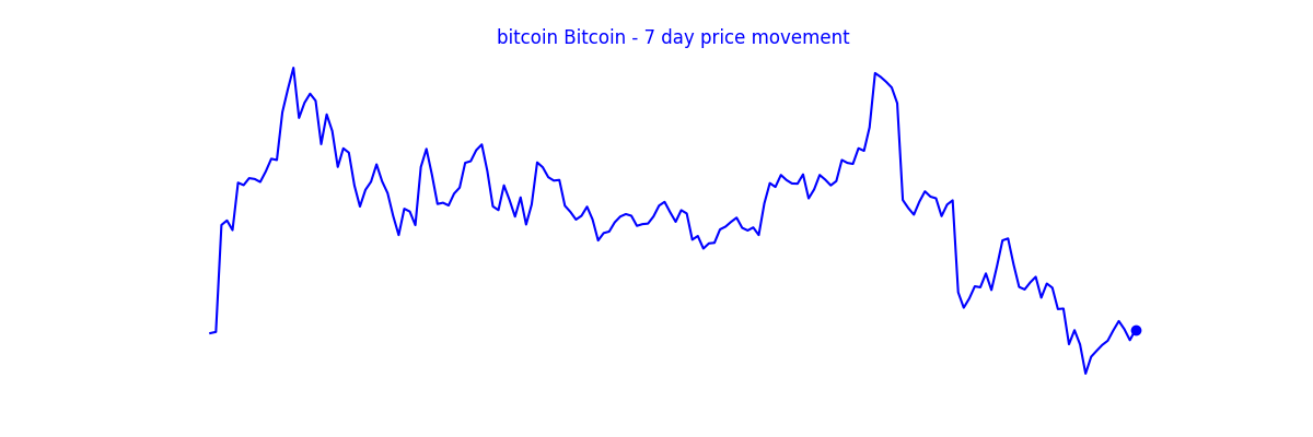 Agrawal_Raj's tweet image. [Automated] 

#Crypto Prices as on 2026-04-29 08:49

#Bitcoin  $76,694 (-0.09% 1d)
#Ethereum  $2,293.87 (0.38% 1d)
#XRP  $1.38 (-0.64% 1d)
#BNB  $624.93 (0.17% 1d)

Disclaimer: Provided for reference on a best-effort basis.