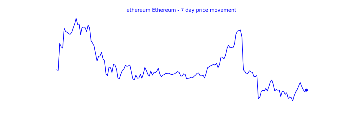 Agrawal_Raj's tweet image. [Automated] 

#Crypto Prices as on 2026-04-29 08:49

#Bitcoin  $76,694 (-0.09% 1d)
#Ethereum  $2,293.87 (0.38% 1d)
#XRP  $1.38 (-0.64% 1d)
#BNB  $624.93 (0.17% 1d)

Disclaimer: Provided for reference on a best-effort basis.