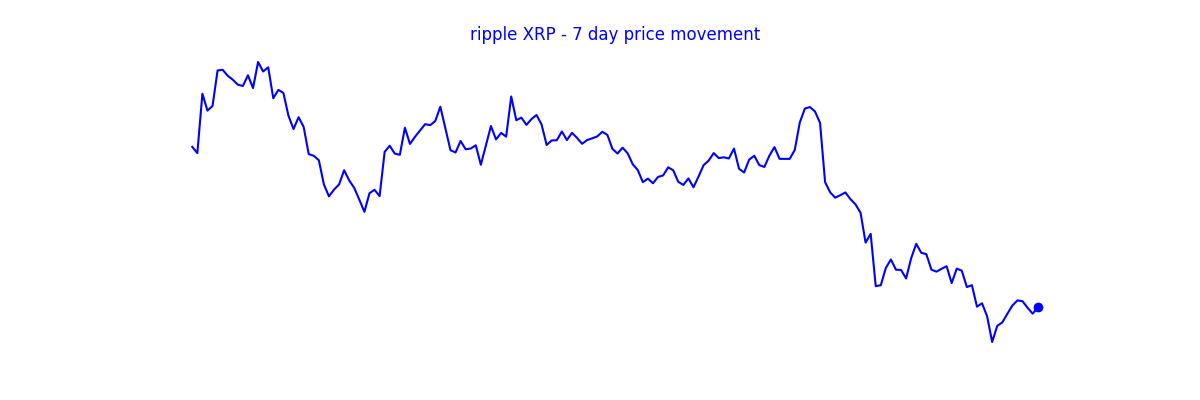 Agrawal_Raj's tweet image. [Automated] 

#Crypto Prices as on 2026-04-29 08:49

#Bitcoin  $76,694 (-0.09% 1d)
#Ethereum  $2,293.87 (0.38% 1d)
#XRP  $1.38 (-0.64% 1d)
#BNB  $624.93 (0.17% 1d)

Disclaimer: Provided for reference on a best-effort basis.