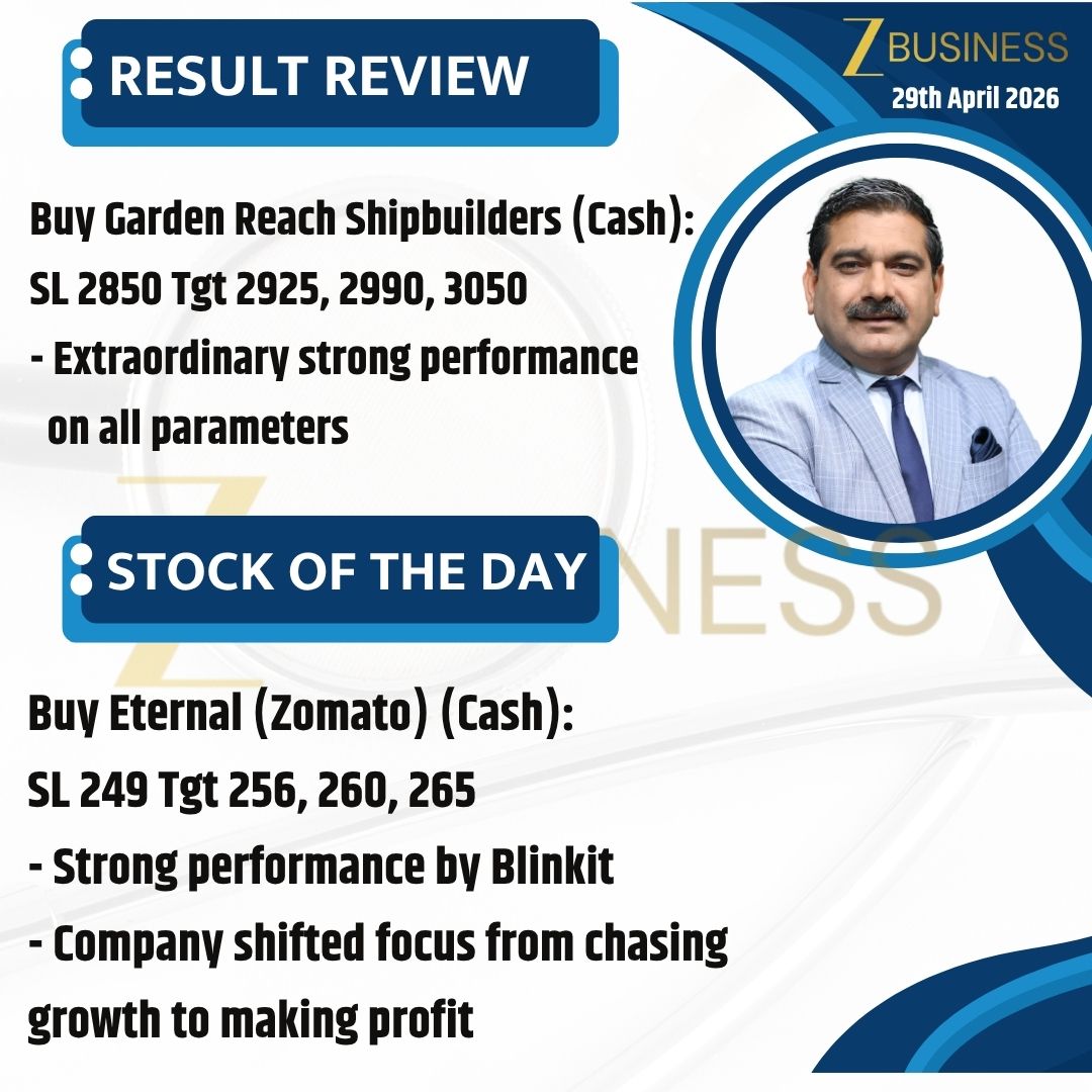 AnilSinghvi_'s tweet image. 29th April 2026 | Stocks Insights, Result Review और Stock of The Day

#Nifty #BankNifty #StockMarket #Trading #Invest 
@ZeeBusiness