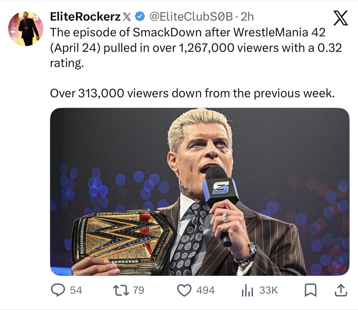 210JPS_'s tweet photo. One man is a a billion dollar check. The other is Cody Rhodes.
Cody’s fans told us he was a draw though. QB1 couldn’t do better than this. Color me shocked.
#NeedleMover | #LevelsAbove https://t.co/hZvlUI4bxB