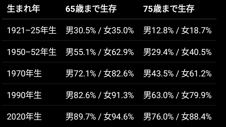 まろ@関数型言語作曲機械学習勉強してない tweet media
