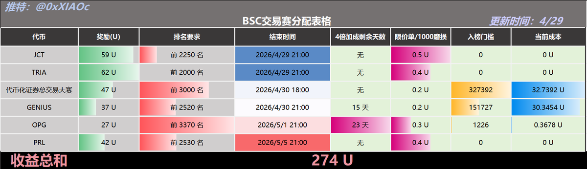 小C | 🔶BNB tweet media