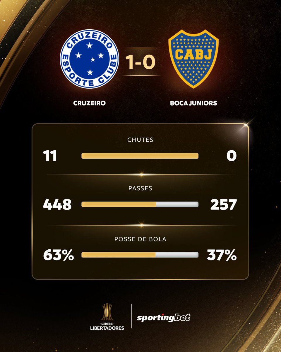 Centraldoocec's tweet photo. @BocaJrsOficial chiquitos https://t.co/dRYbvlgHUw