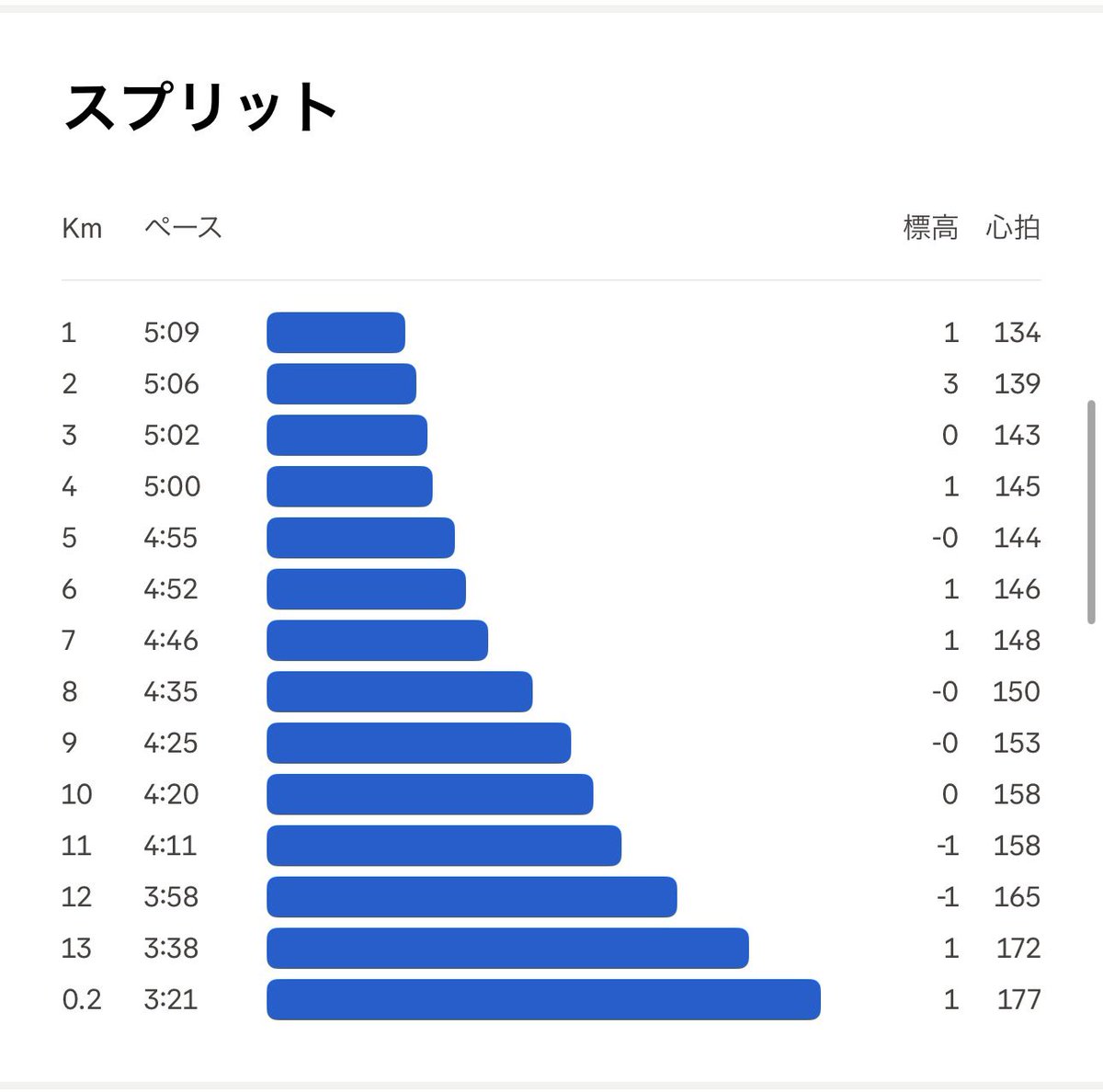 ともき/8/30北海道マラソン tweet media
