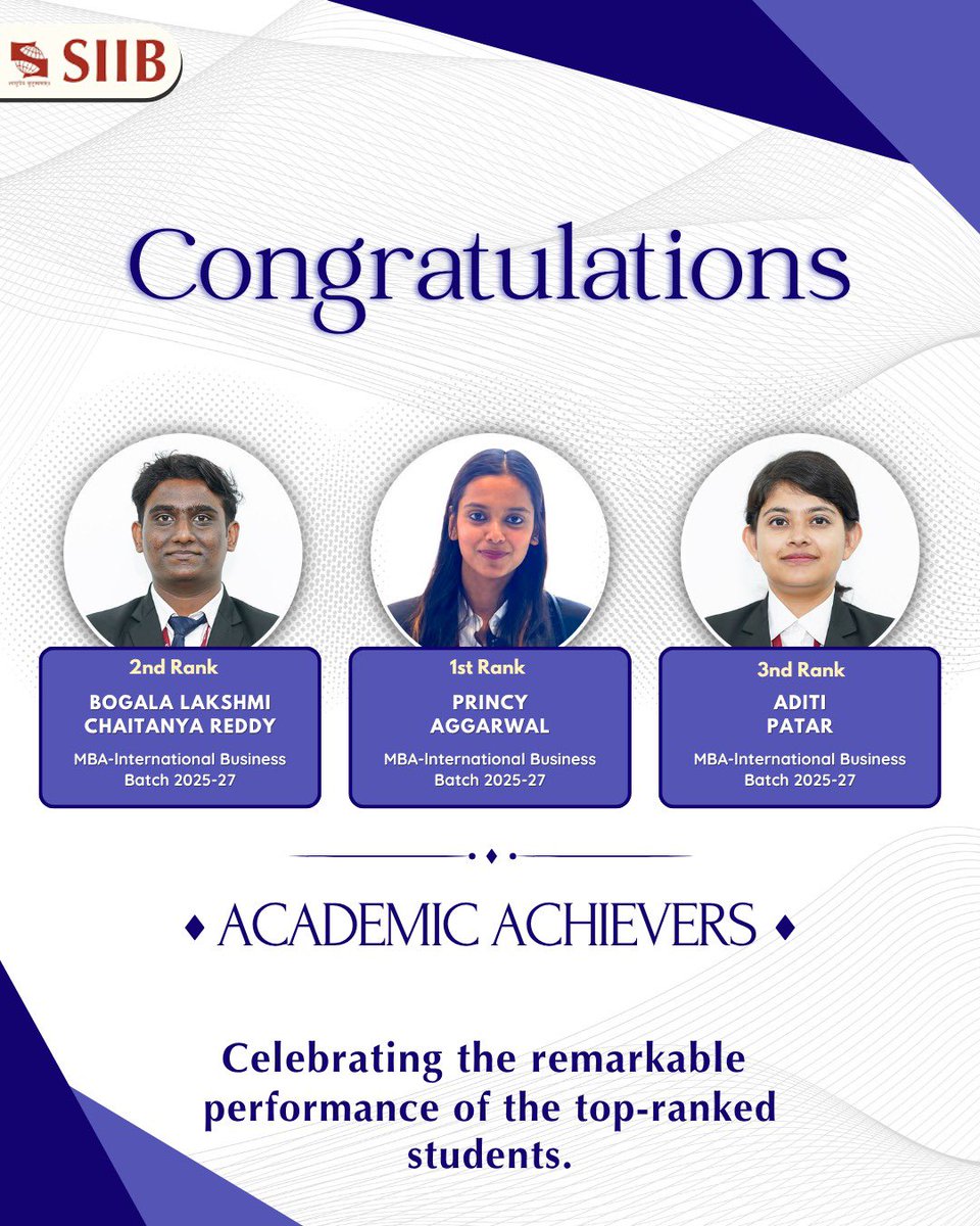 SIIBTweets's tweet photo. SIIB Pune proudly congratulates the MBA Batch 2025–27 for their outstanding academic performance and securing top ranks across International Business, Agri Business &amp; Sustainability Management specialisations! 

@Symbiosistweets 

#SIIB #MBA #Pune #international https://t.co/QD56GpJE7S