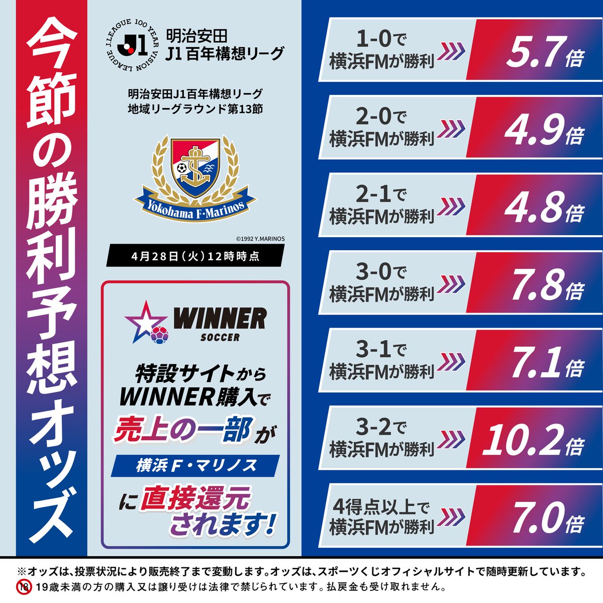 prompt_fmarinos's tweet image. ＼ 本日の千葉戦も📢 ／ 

#スポーツくじWINNER で #fmarinos の勝利を予想して共に戦おう！

あなたの予想がクラブの力に💪
応援しながら楽しめる新しい観戦スタイル✨

詳細はこちら💁bit.ly/47a9CBf 

#PR #Jリーグ