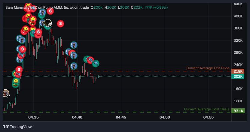ButoshiWushi's tweet photo. Most people buy after the pump on Pumpfun.

I built an AI agent that buys before.

Caught $MOGMAN &amp; $GOBLIN early 👀

500 people here 👇 and I turn this into a live signal feed.
https://t.co/TD1zbH6b8y

GN. https://t.co/apMg6ur0I8