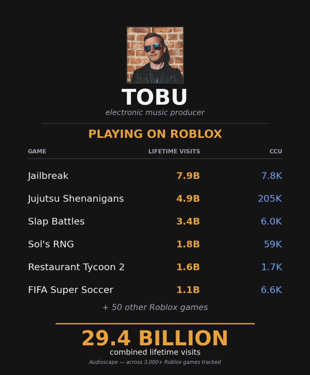 The All-In Robloxian tweet media
