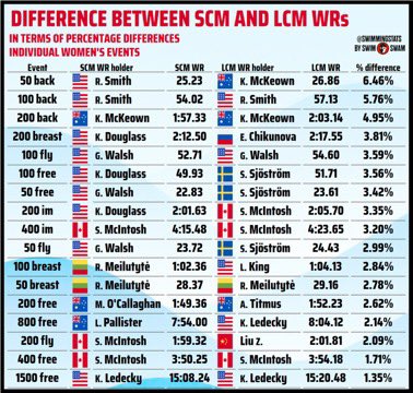 Swimming Stats tweet media