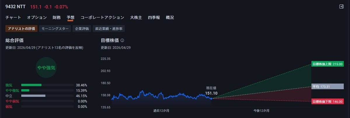 値動きの痕跡 tweet media