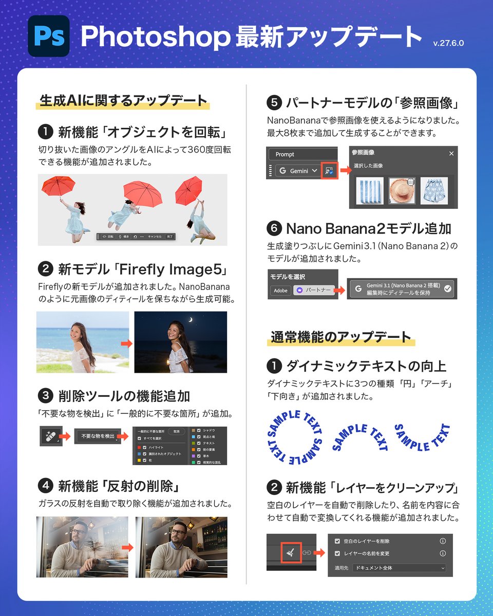 DesignSpot_Jap's tweet image. 今回のPhotoshopのアープデート内容をまとめました🙆‍♂️良い機能かなり増えてます！（v.27.6.0）
 #Photoshop
