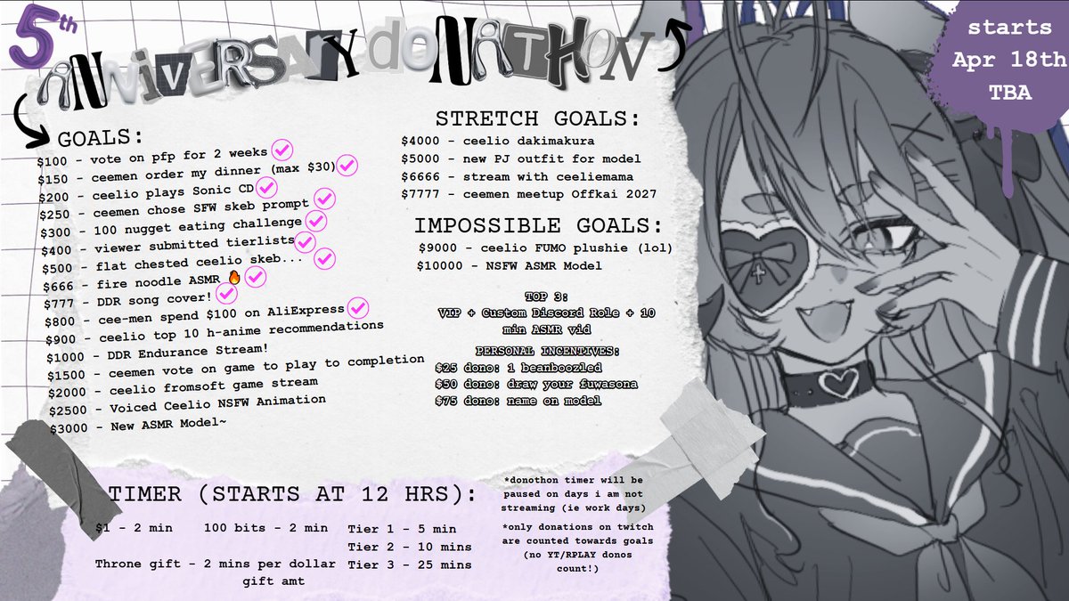 ceelioradio's tweet photo. Just wanted to share some quick progress about the donothon! We're currently on the $900 goal! Crazy!!! There are about 25 hours left, so let's see how much more progress we can make!! Thank you all so much for your support...I honestly didn't think we'd make it this far lmao https://t.co/pXxAlph1TK