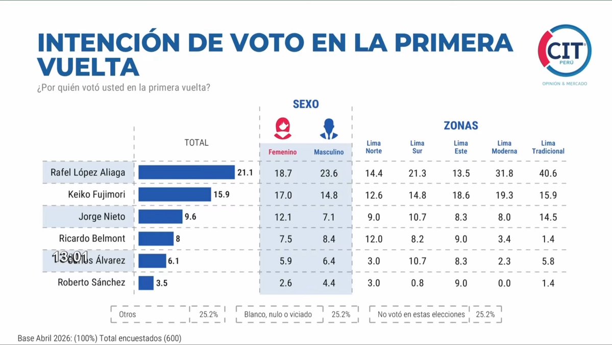 Franco tweet media