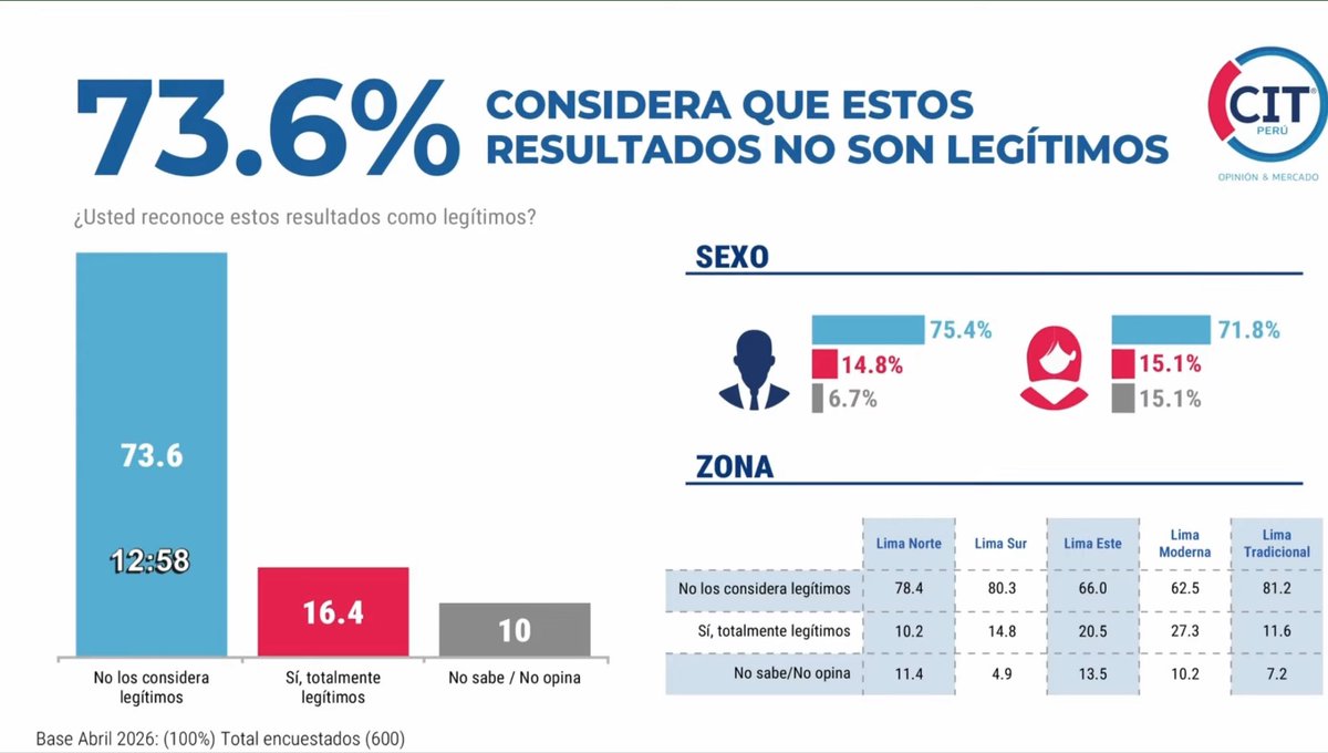 Franco tweet media