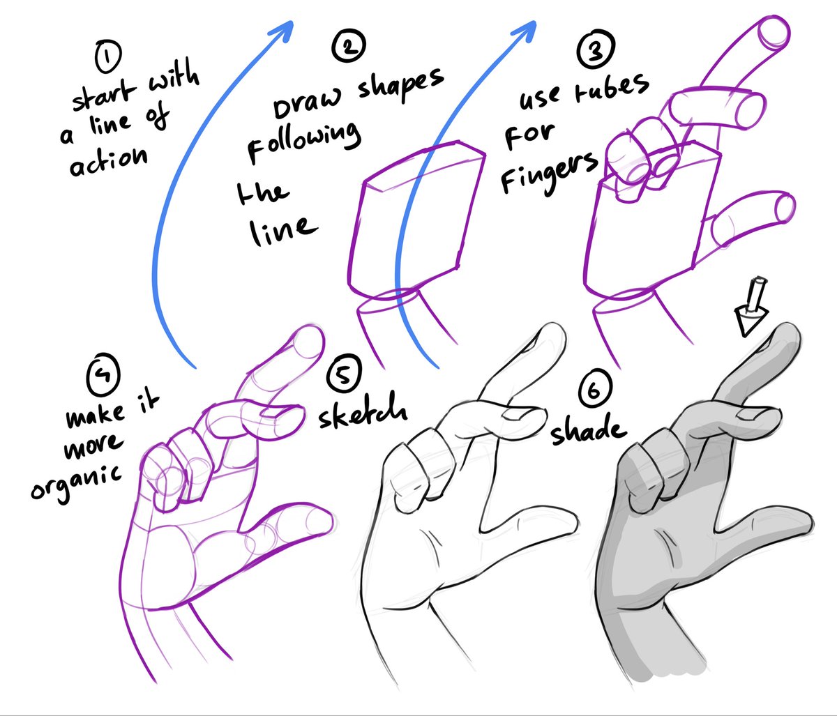 Using shapes to draw hands: 